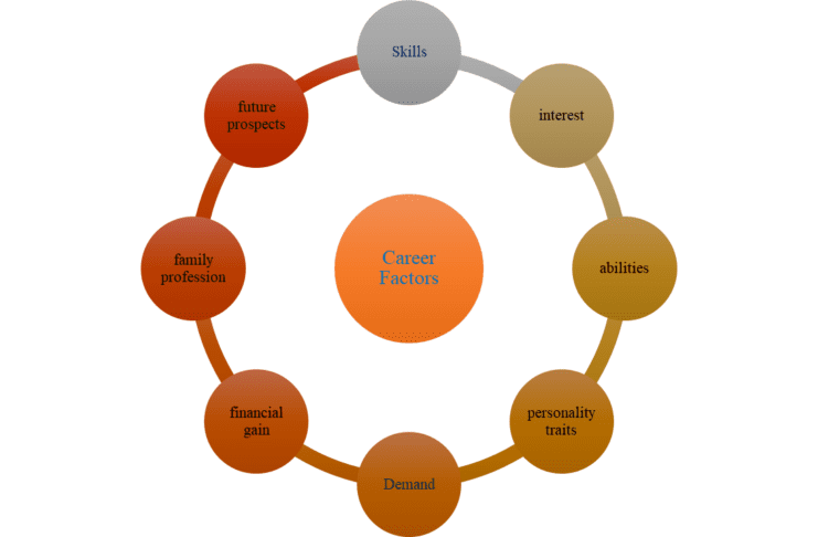 Information Transfer