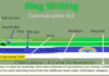 Blog Writing Format Class 12 Blog Writing