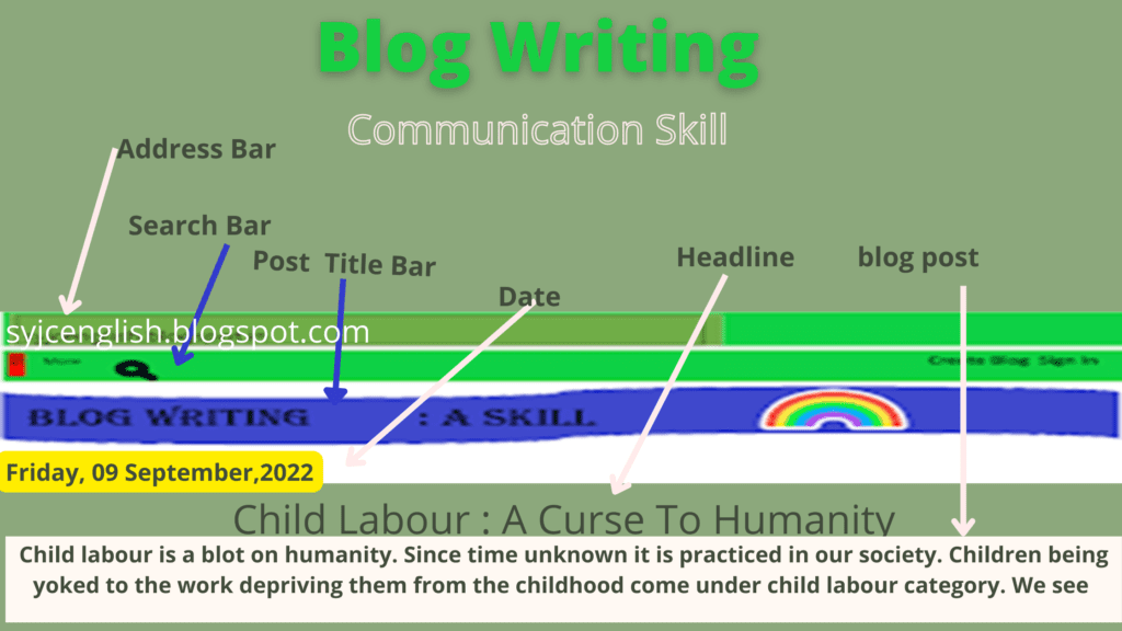 Blog Writing Format Class 12 - English For Me