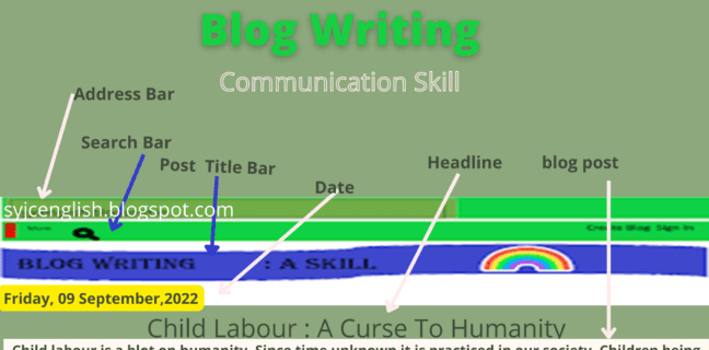 Blog Writing Format Archives - English For Me