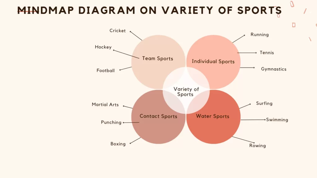 Mind Mapping on Sports and Entertainment