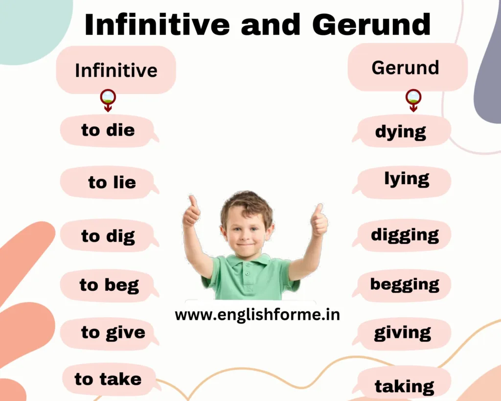 Basic and effective Uses of Gerund and Infinitive