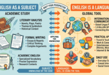 English Is Not a Subject