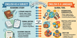 English Is Not a Subject
